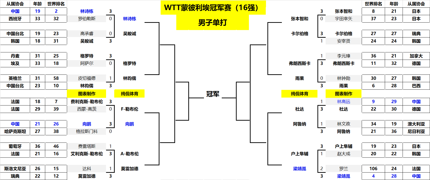 可能有焦点 可能有焦点