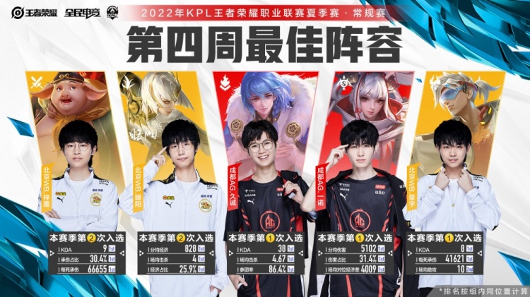 资深球员承 资深球员承