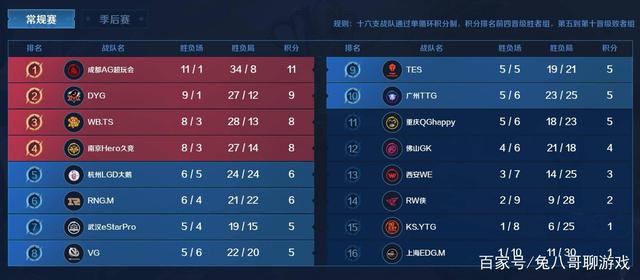 这一回合不