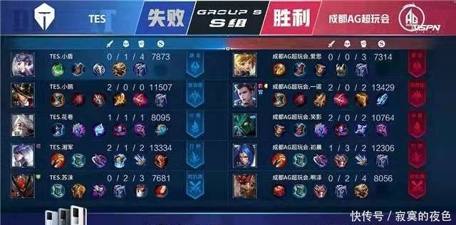 数据与业务