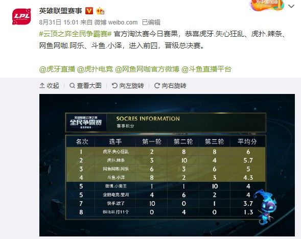 的双赢